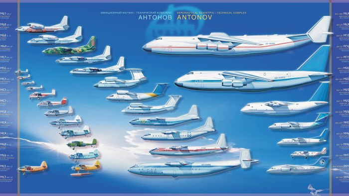 АН-225 Мрия габариты