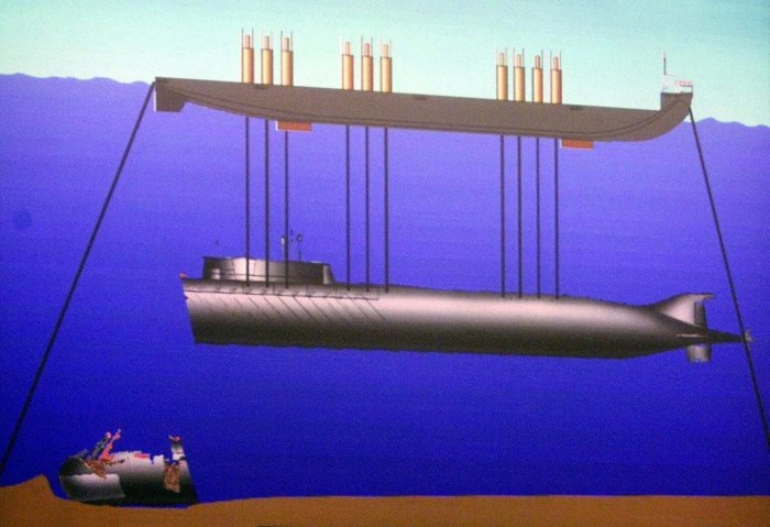 К-141 Курск под водой