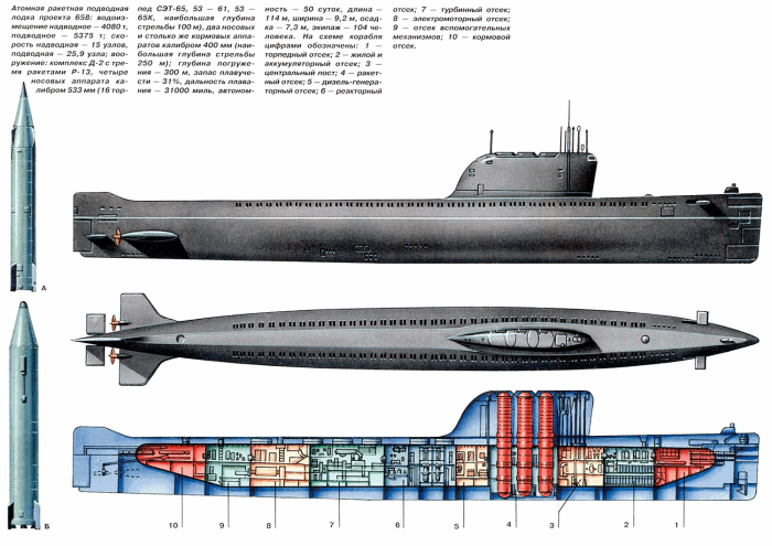Атомная подводная лодка проекта 658