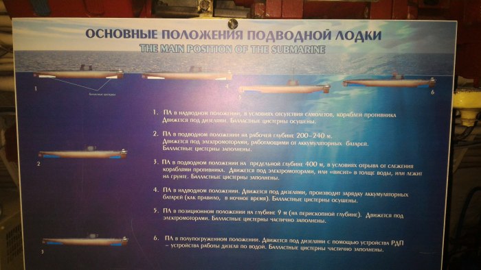 Позиционное положение подводной лодки