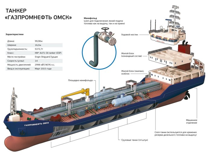 Судно контейнеровоз схема