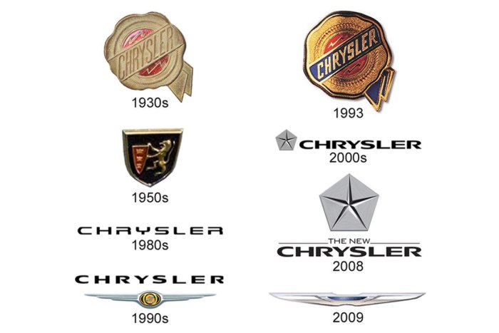 Chrysler логотип старый