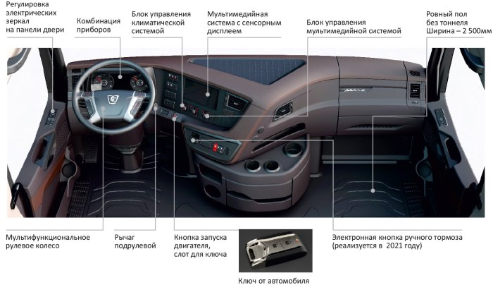 Новый седельный тягач КАМАЗ 54901