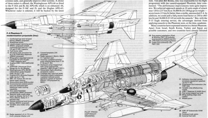 F-4c Phantom II