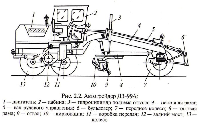 Автогрейдер ДЗ-122 чертеж