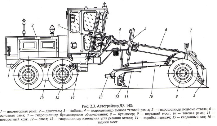 Устройство грейдера ДЗ 98