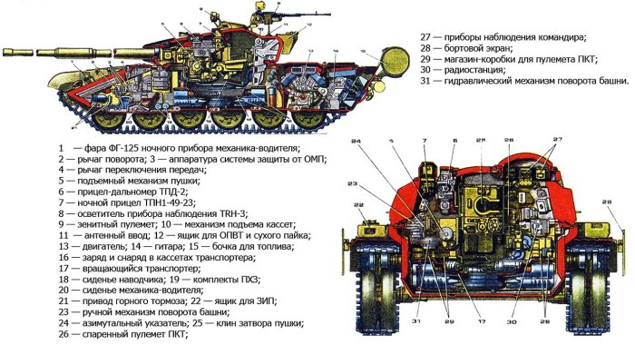 Танк т72 конструкция
