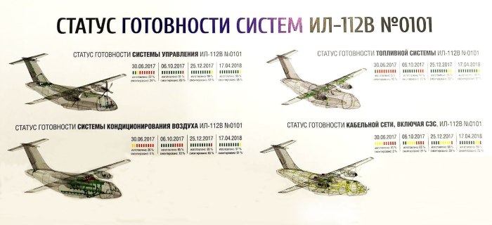 Ил-112 грузовая кабина