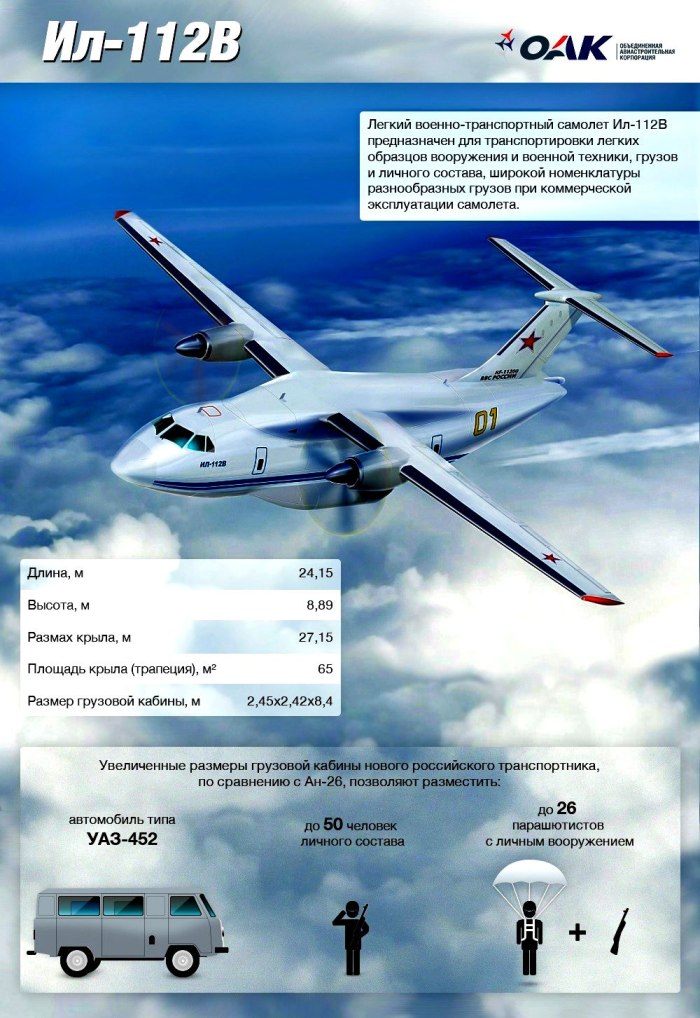 Ил-112в военно-транспортный самолёт