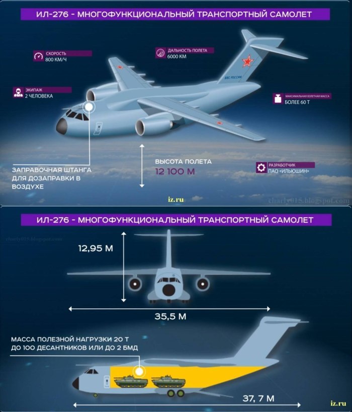 Ил-76 военно-транспортный самолёт ТТХ