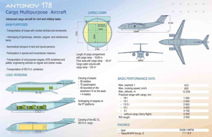 АН-178 шасси