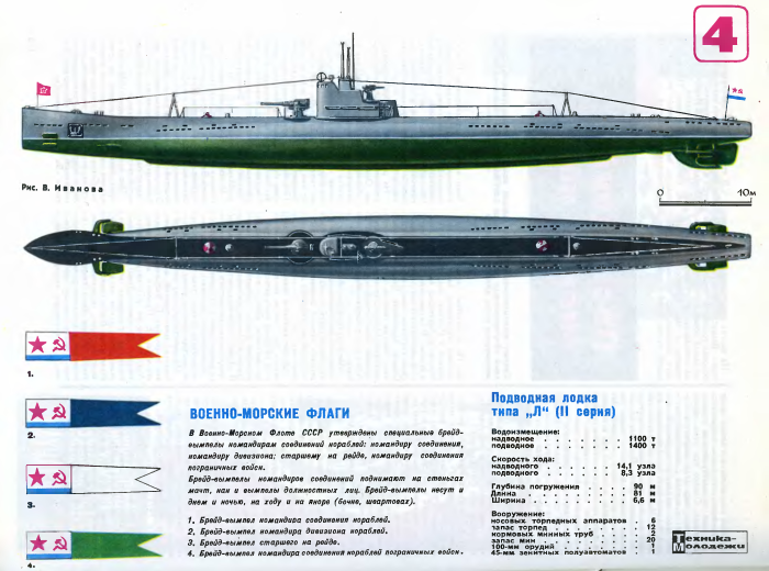 Подводные лодки типа «Ленинец» чертеж