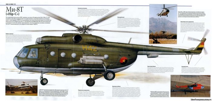 Геометрические данные вертолета ми-8
