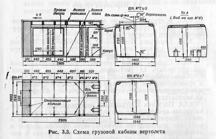 Грузовая кабина вертолета ми 8 мтв2