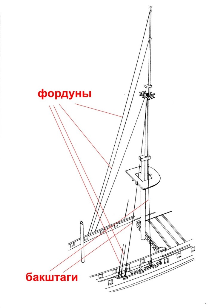 Штаг и Бакштаг