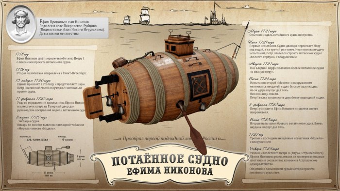 Ефим Никонов подводная лодка