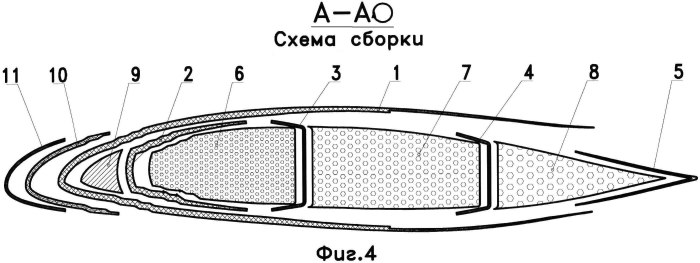 Лонжерон лопасти вертолета ми-8