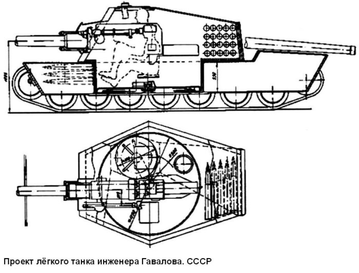 И. В. Гавалов ЛТГ