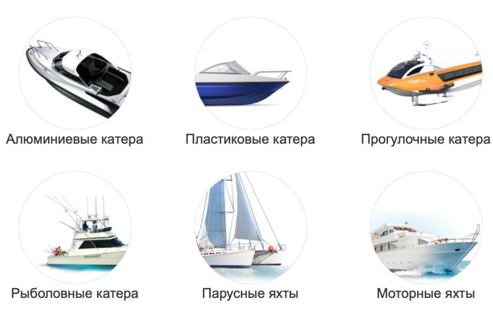 Отличие яхты от катера