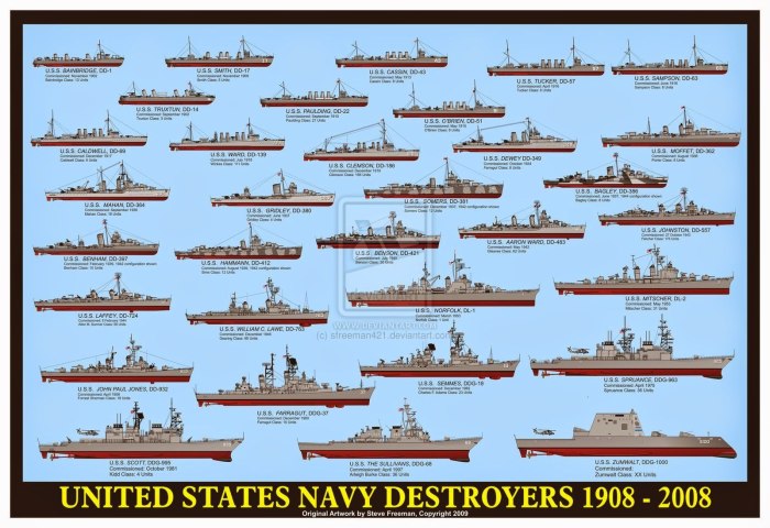 Классификация боевых кораблей ВМФ США