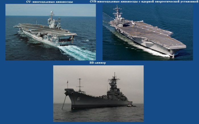 Классификация военных кораблей