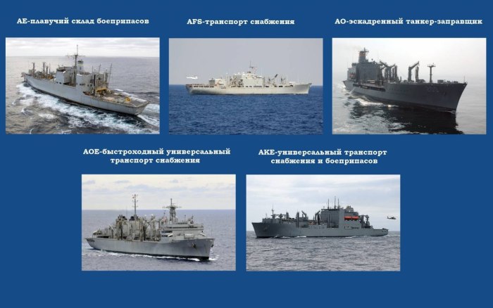 Классификация военных кораблей
