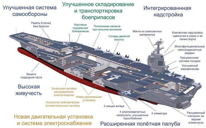 Адмирал Кузнецов авианосец схема