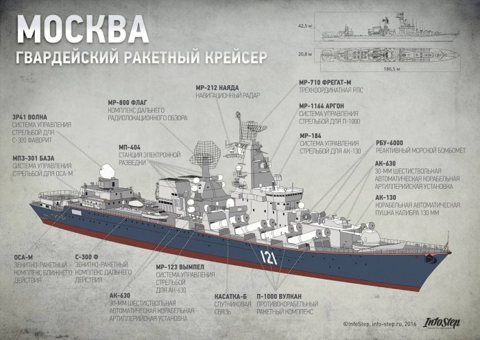 Крейсер проекта 1164 Слава