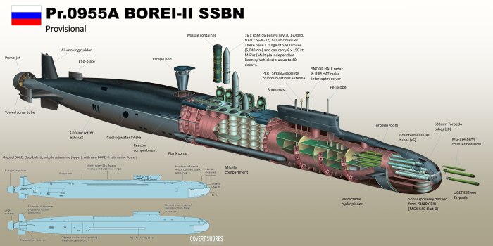Подводные лодки проекта 955 Борей князь Владимир