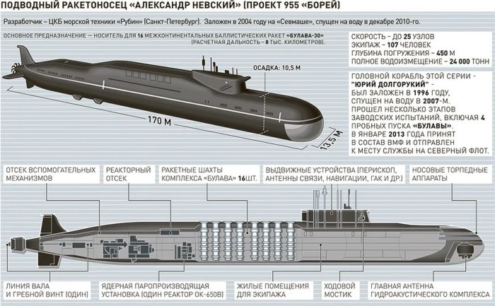 Подводные лодки проекта 955 Борей схема