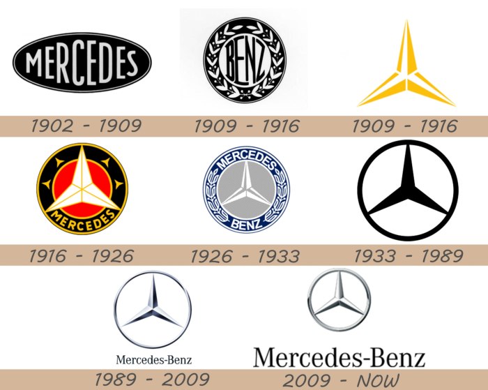 Mercedes Benz старый логотип 1902
