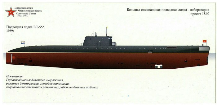 Подводная лодка проект 641