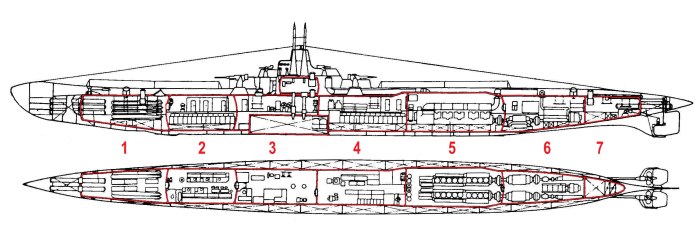 Подводные лодки типа «крейсерская»