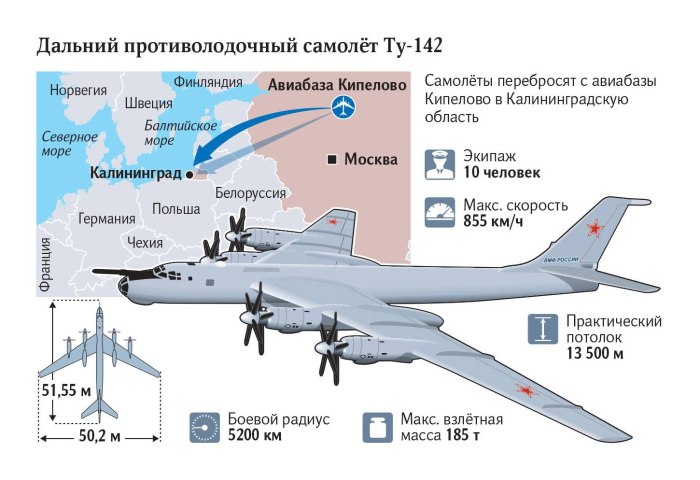 Противолодочный самолет ил-38н