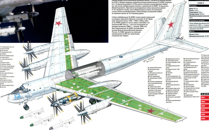 Ту-95мс чертежи