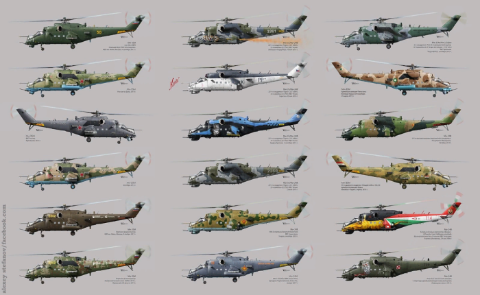 Ми-24 вертолет War Thunder