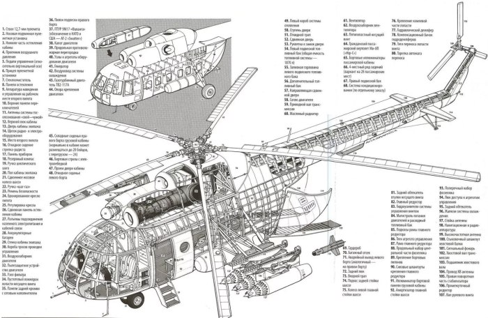 Конструкция фюзеляжа вертолета ми-8