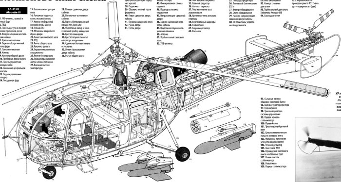 Шасси вертолета ми-2