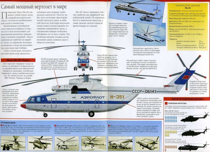 Энциклопедия вертолетов мира