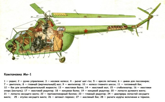Ми4 вертолет конструкция