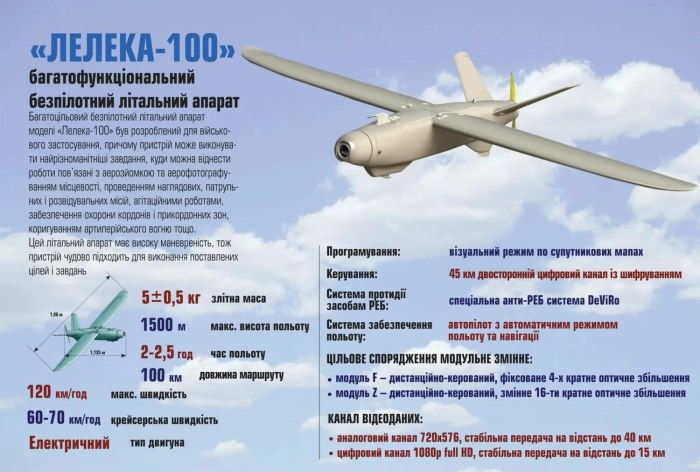 Лелека-100 беспилотный летательный аппарат ТТХ