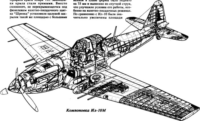 Ил-2 Штурмовик вооружение самолета