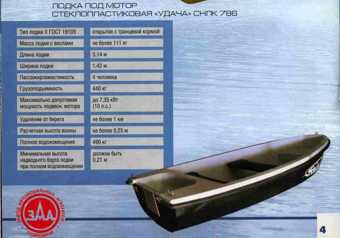 Вес мотора для лодки