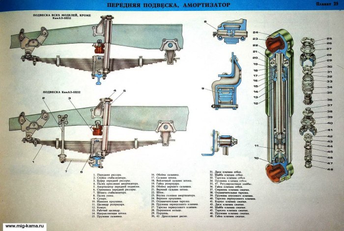 Передней подвески КАМАЗ 5320