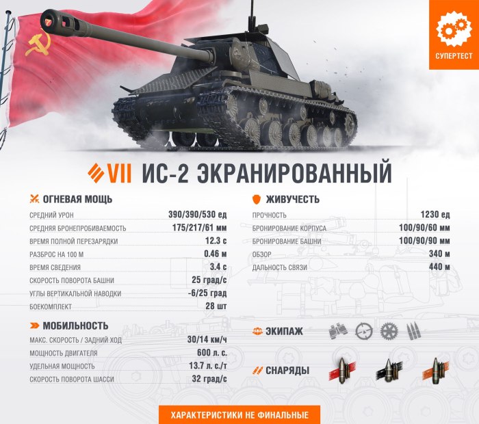 ИС-7 танк характеристики ворлд