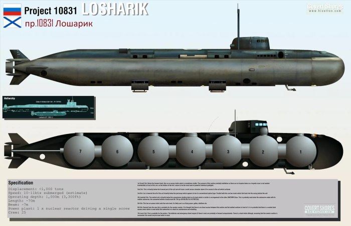 Подводная лодка АС 31 Лошарик