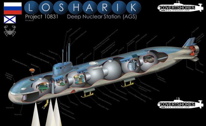 Атомная глубоководная станция АС-31 Лошарик