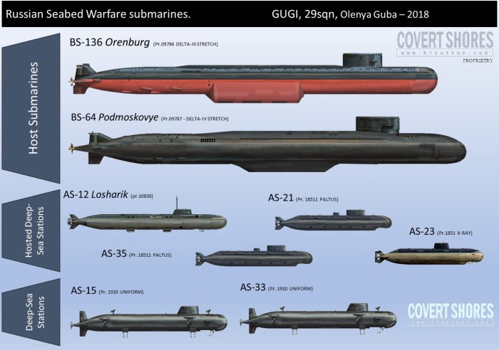 Подводной лодки АС-12 "Лошарик"
