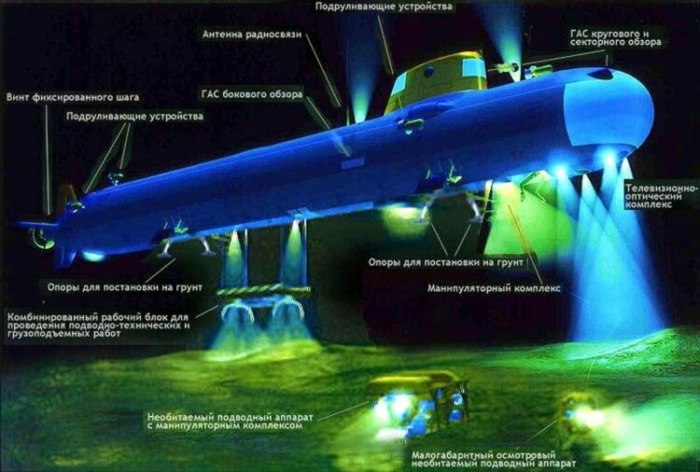 Атомная глубоководная станция АС-31 Лошарик