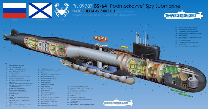 Подводная лодка АС-12 Лошарик